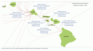 Graphic of the Hawaiian Islands