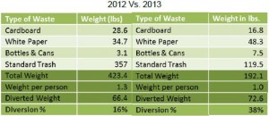 waste comparison