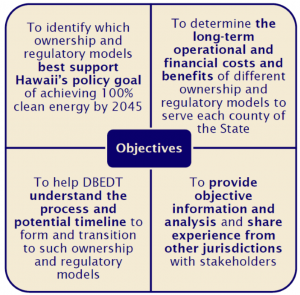 Graphic of four objectives: Best support Hawaii's policy goal, long-term opertional and financial costs and benefits, understand the process, and provide objective information and analysis