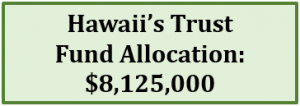 Callout box: Hawaii's Trust Fund Allocation: $8,125,000
