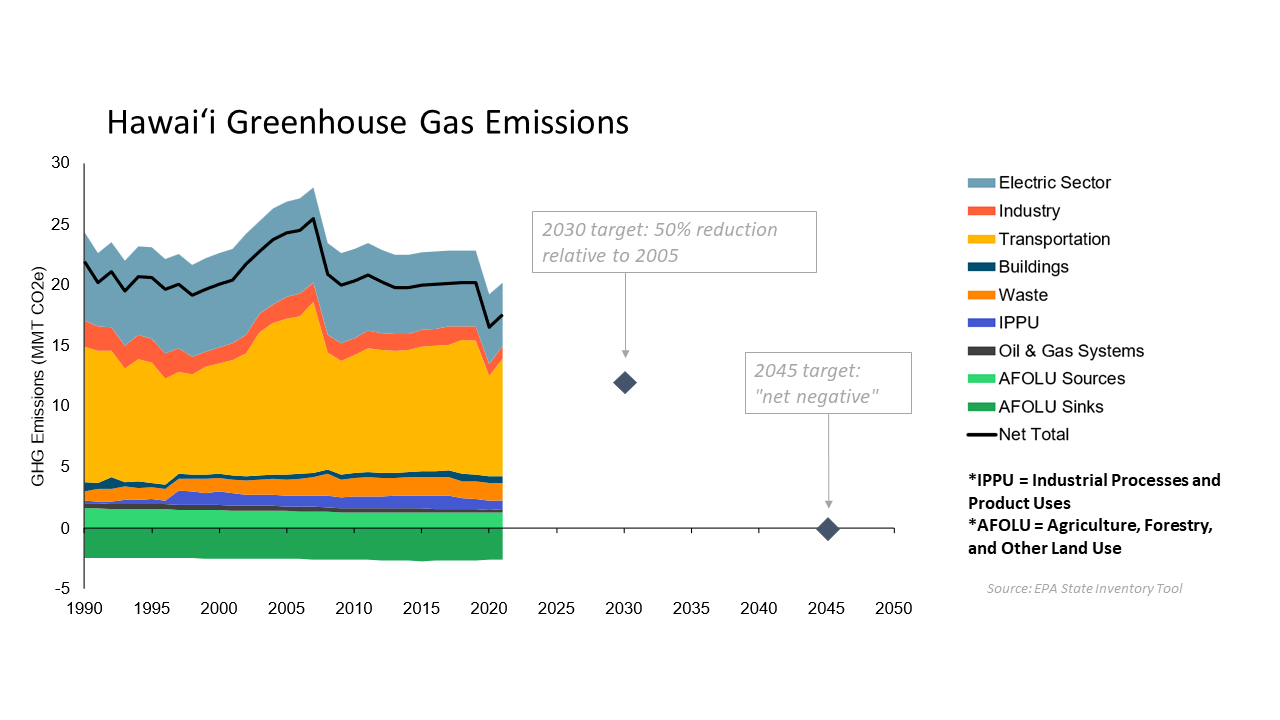 Homepage - Hawai'i State Energy Office